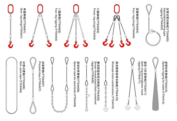 鋼絲繩索具常用組合方式(YT04A)